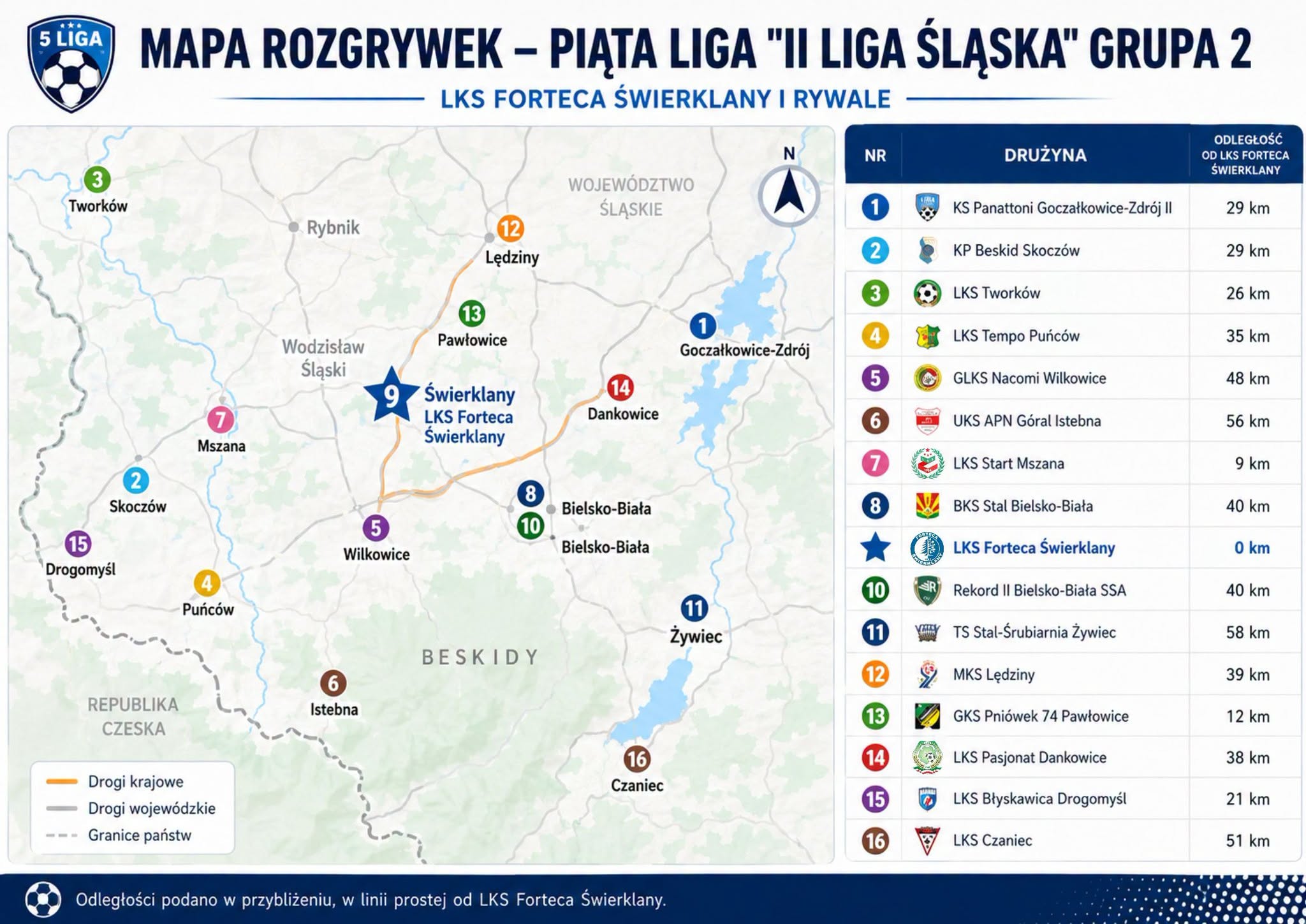 Znamy przeciwników w V lidze